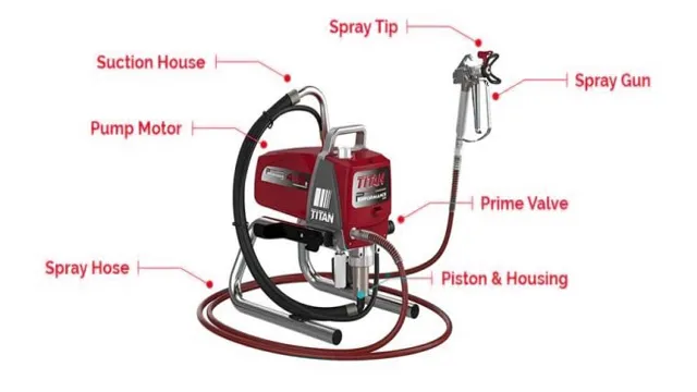 How Airless Paint Sprayer Works: A Comprehensive Guide to Painting Efficiency