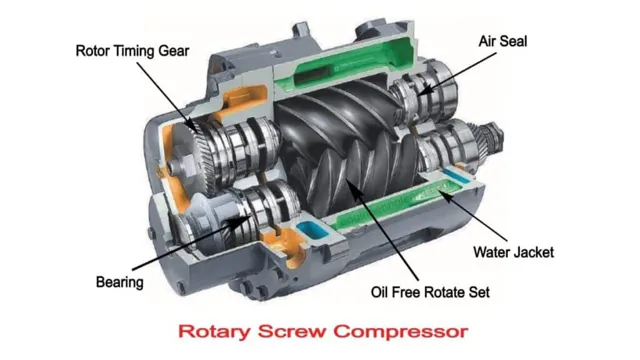 how does a rotary screw air compressor work how does a rotary screw air compressor work