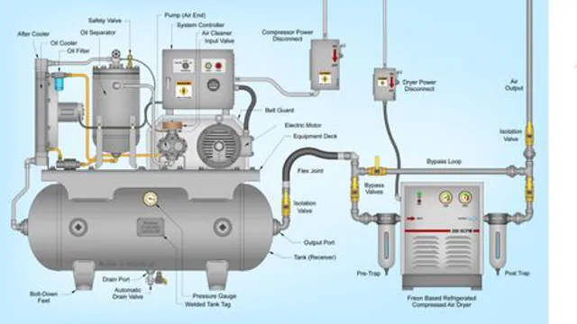 How Does An Air Compressor Pressure Regulator Work? A Comprehensive ...