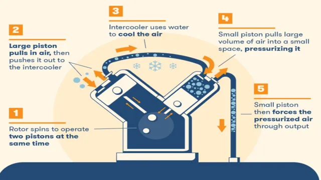 How Does An Air Compressor Know When To Shut Off: A Comprehensive Guide ...
