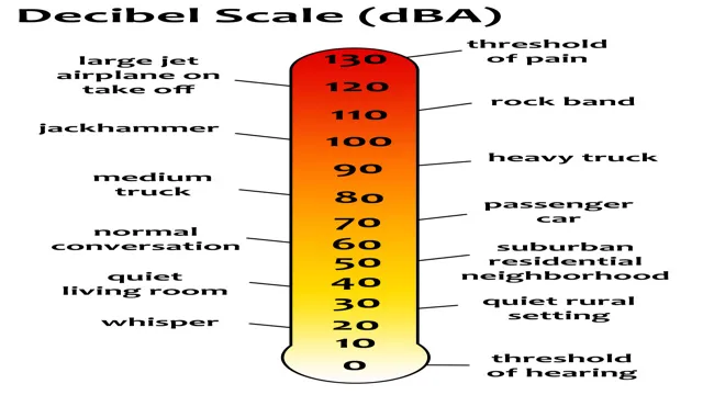 how many decibels is an angle grinder 1 how many decibels is an angle grinder
