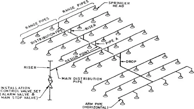 how to design fire sprinkler system 1 how to design fire sprinkler system