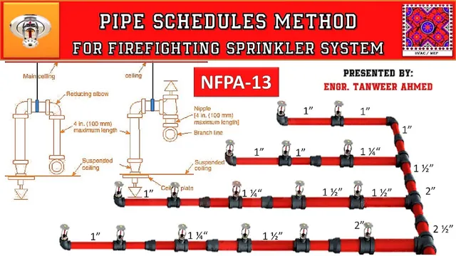 how to design fire sprinkler system how to design fire sprinkler system