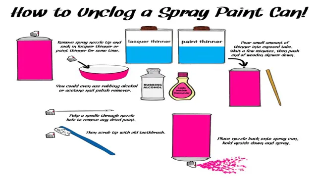how to unclog a paint sprayer tip 3 how to unclog a paint sprayer tip