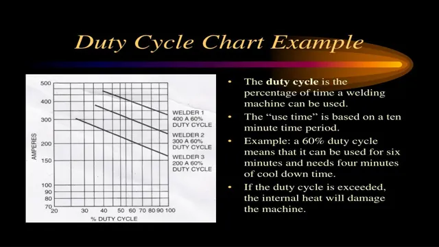 What is Duty Cycle When Specifying Welding Machine Ratings: Understanding the Importance for Welding Efficiency.